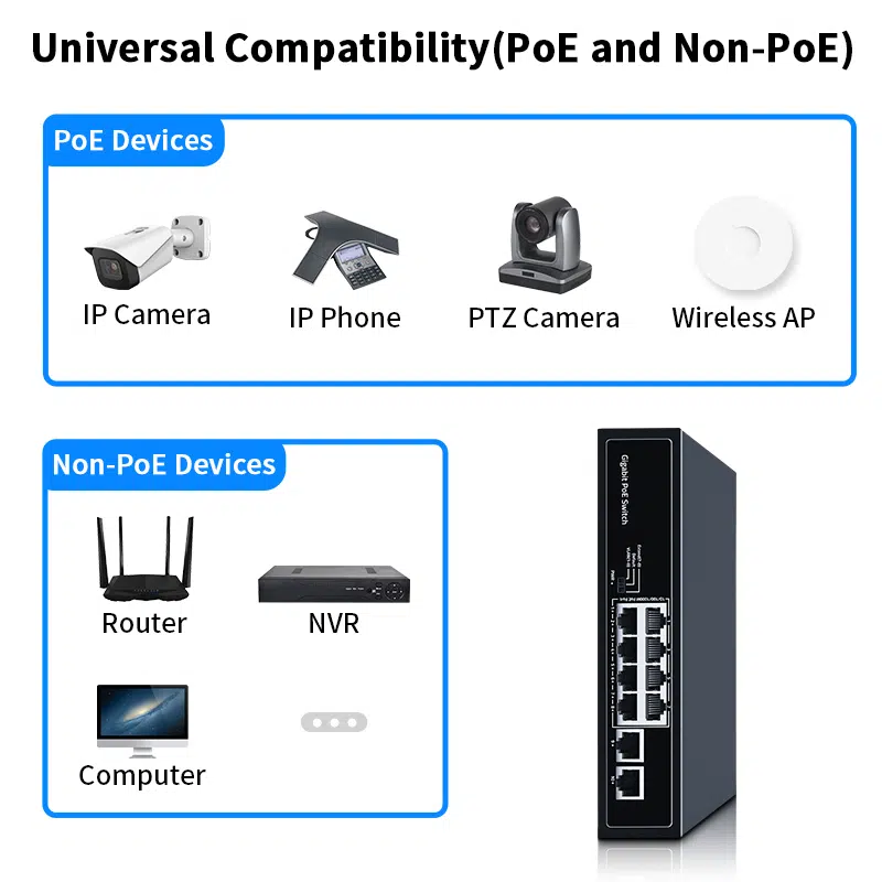Networking Switch