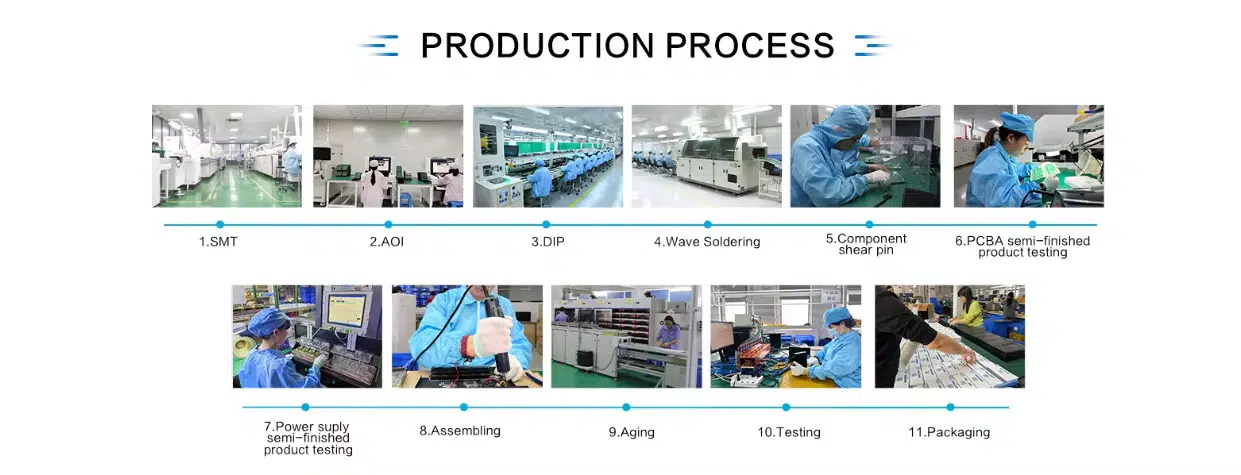process